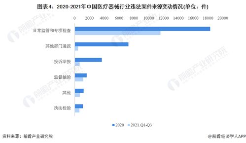 2022年中国医疗器械行业监管现状分析 产品受理批准比例上升