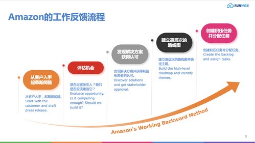 掌握产品生命周期管理 产品经理简化流程的 10 个步骤