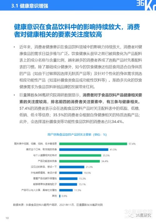 36氪研究院 2021中国新锐品牌发展研究 食品饮料行业报告