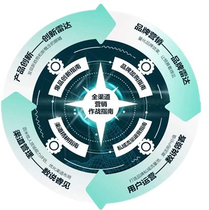 白酒企业数字化转型怎么做?酒类招商加盟营销系统功能有哪些?