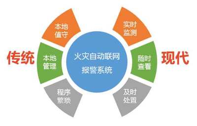 物联网智能消防栓怎么买帮助文档|物联网智能消防品牌哪个好?--智能消防栓
