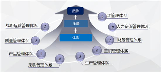以质取胜，服务先行 奇瑞汽车四项成果荣膺2020年度中国质量技术奖