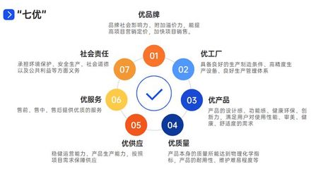 一分钱中标与超低价内卷 品牌管理服务的破局之道